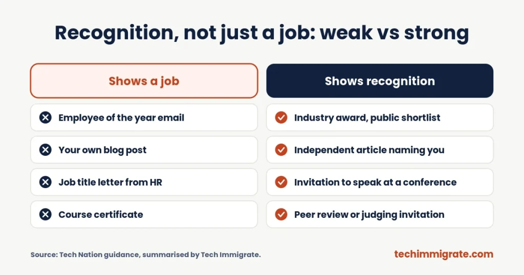 Recognition, not just a job: weak vs strong Recognition, not just a job: weak vs strong (9 Tech Nation Endorsement Mistakes That Get Global Talent Applications Refused (And Fixes))