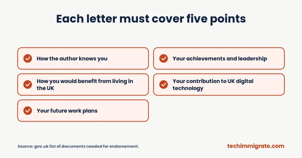 Each letter must cover five points Each letter must cover five points (Global Talent Visa Recommendation Letters: Who to Ask and What They Must Cover (3 Letters))