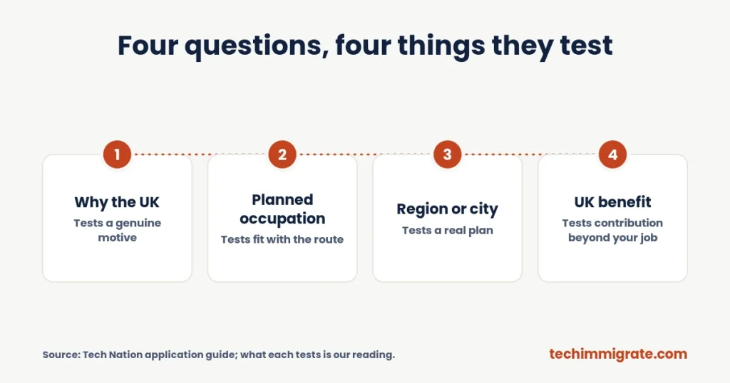 Four questions, four things they test (Global Talent Visa Personal Statement: How to Write One Tech Nation Can Assess)