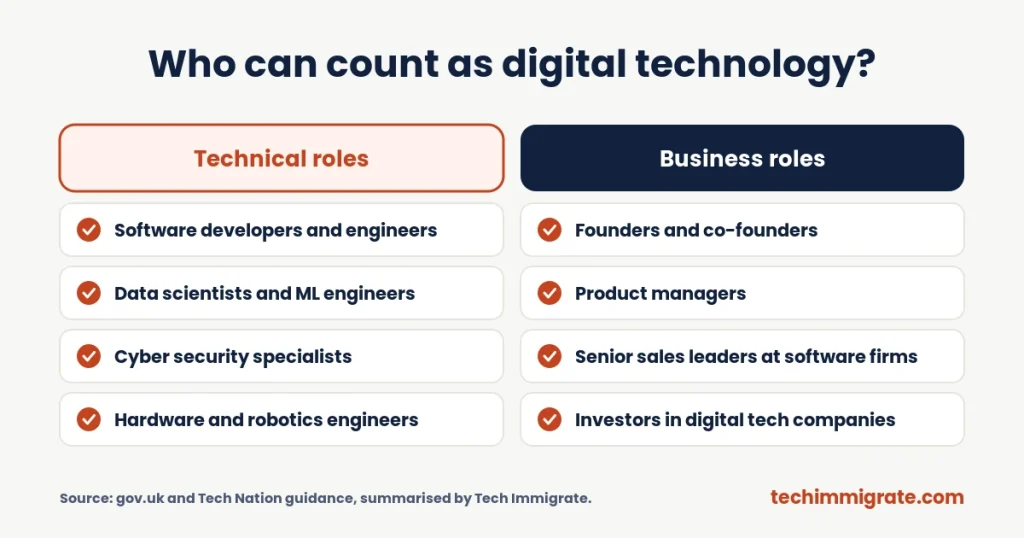 Who can count as digital technology? (UK Global Talent Visa Digital Tech: 5 Steps to Get It (Step-by-Step Route))
