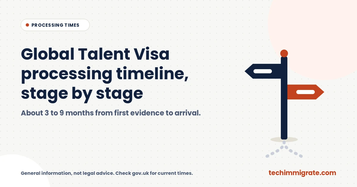 Global Talent Visa Processing Timeline: 3–9 Months, Stage by Stage