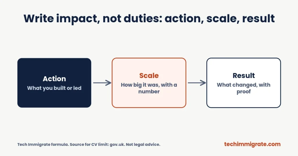 Write impact, not duties: action, scale, result (Global Talent Visa CV Requirements: 8 Rules for a CV Tech Nation Accepts)