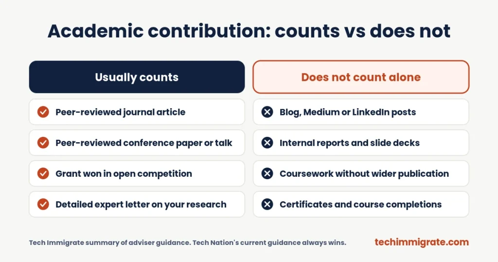 Academic contribution: counts vs does not Academic contribution: counts vs does not (Academic Contribution Tech Nation Looks For: 5 Ways to Show It (Even Outside Academia))