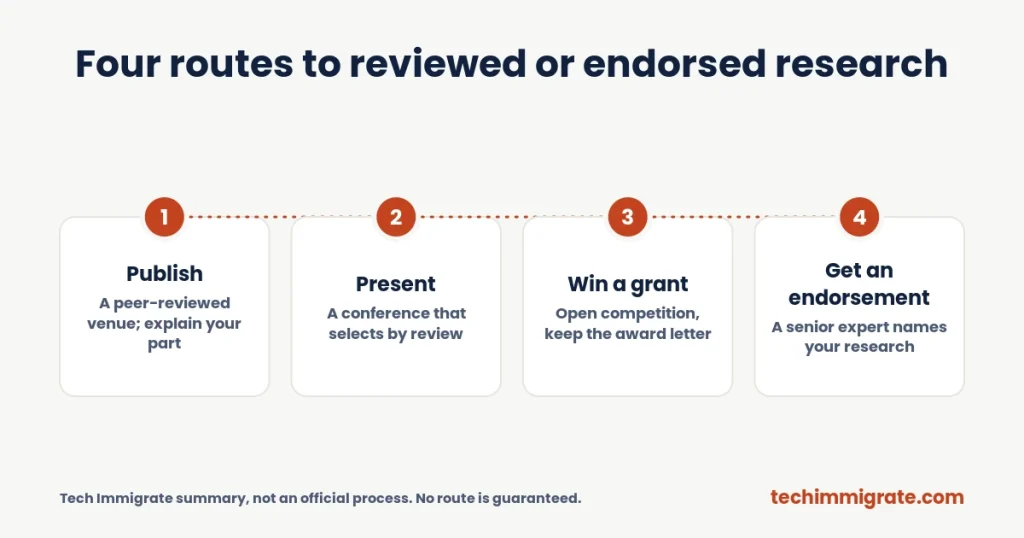 Four routes to reviewed or endorsed research Four routes to reviewed or endorsed research (Academic Contribution Tech Nation Looks For: 5 Ways to Show It (Even Outside Academia))