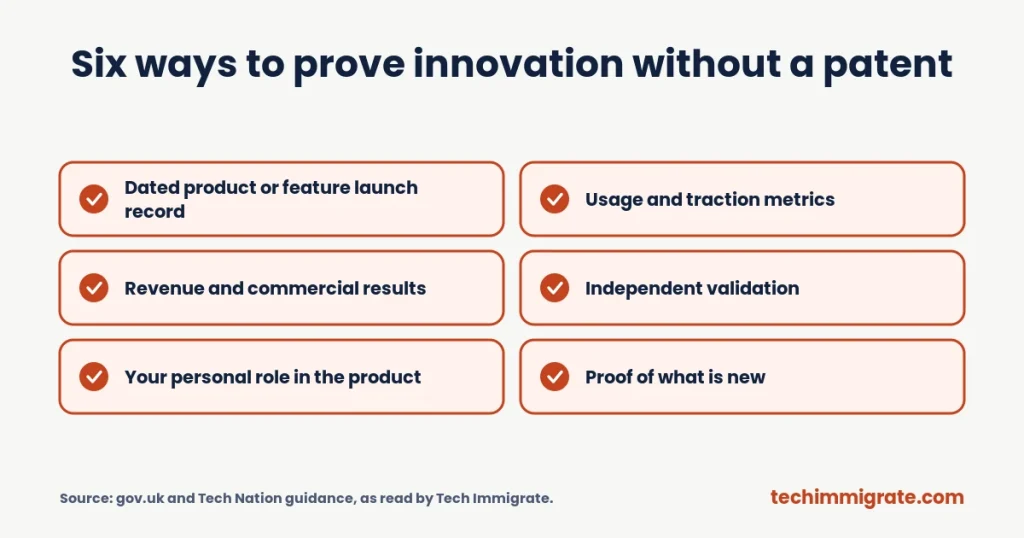 Six ways to prove innovation without a patent Six ways to prove innovation without a patent (Global Talent Visa Business Route: 6 Ways to Prove Innovation (Without a Patent))