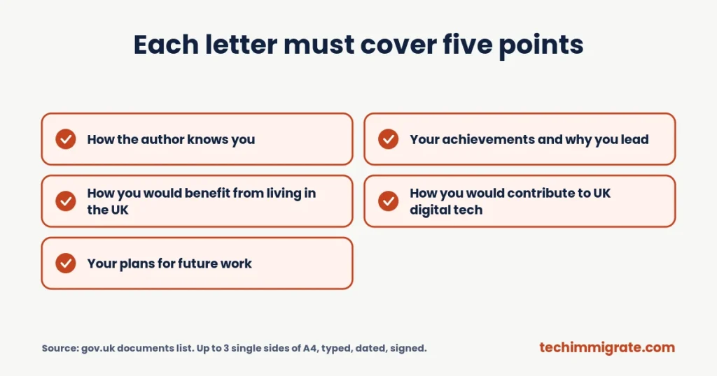 Each letter must cover five points Each letter must cover five points (Recommendation Letter Global Talent Visa Guide: 7 Rules for Writing One That Works)