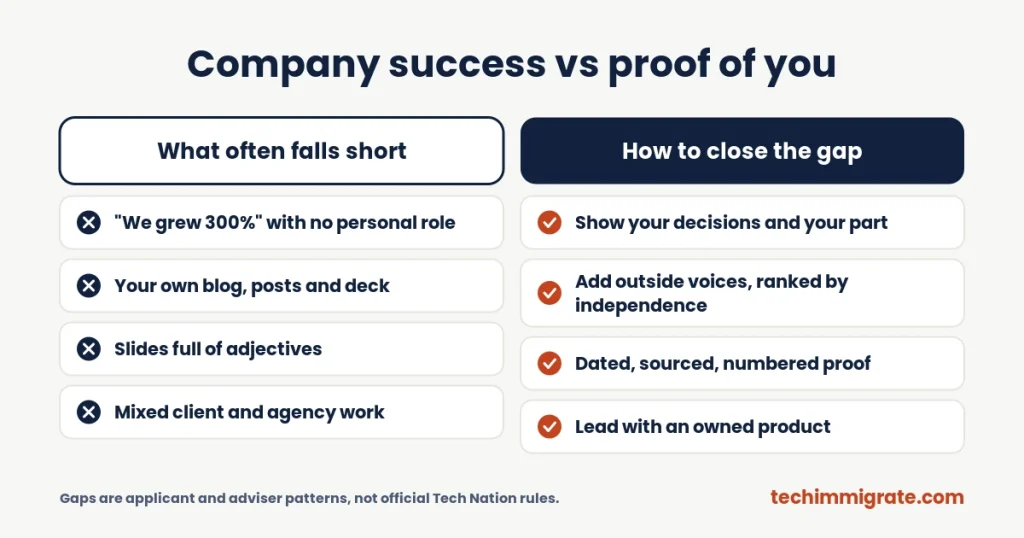 Company success vs proof of you (Tech Nation Startup Founder Route: Why a Successful Business Is Not Enough (5 Gaps))