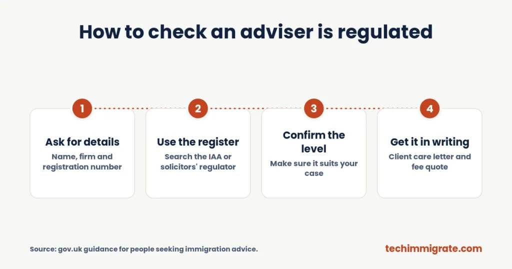 How to check an adviser is regulated (Global Talent Visa Guidance UK: DIY vs Professional Help (Which Fits You?))