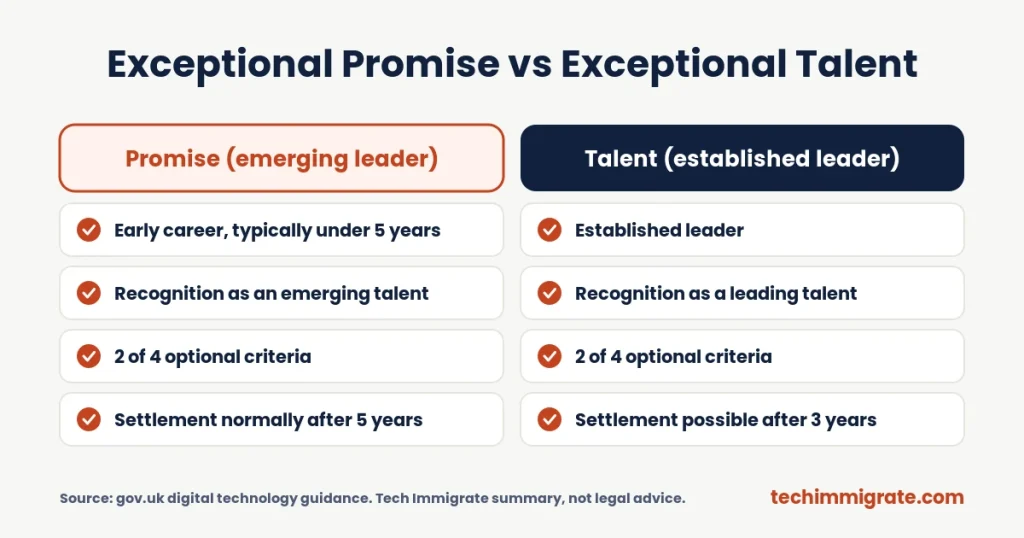Exceptional Promise vs Exceptional Talent (Emerging Leader Tech Nation: 7 Ways to Qualify Before You Feel Ready)