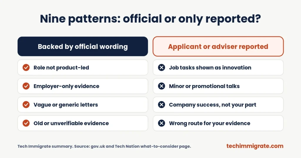 Nine patterns: official or only reported? (Tech Nation Rejection Reasons: 9 Patterns Applicants Report (and How to Avoid Them))
