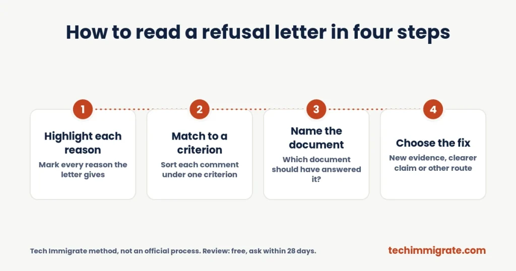 How to read a refusal letter in four steps (Tech Nation Rejection Reasons: 9 Patterns Applicants Report (and How to Avoid Them))