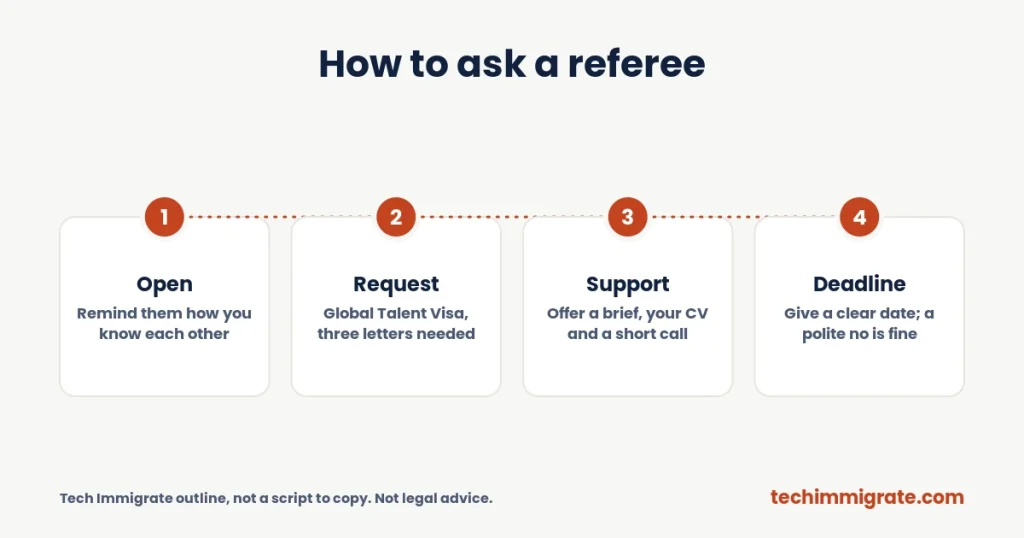 How to ask a referee How to ask a referee (Letter of Recommendation Authors: 6 Types of Referee to Approach (and 3 to Avoid))