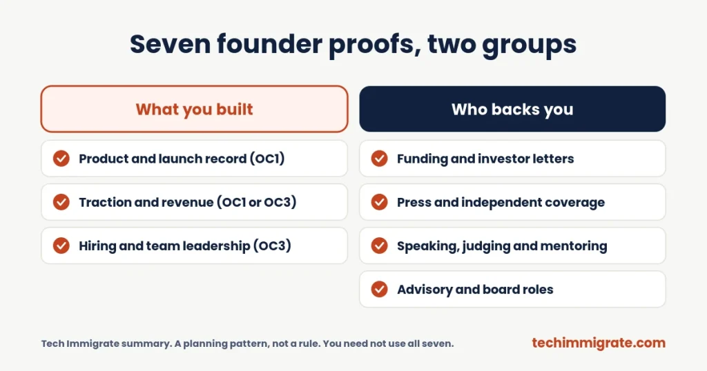 Seven founder proofs, two groups (Global Talent Visa for Startup Founders: Prove Innovation, Impact and Leadership (7 Proofs))