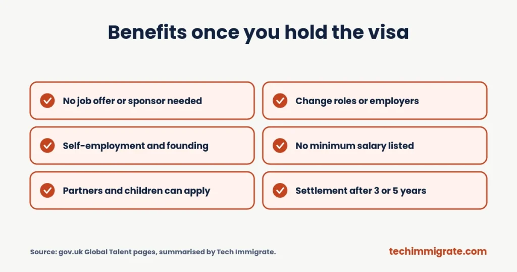 Benefits once you hold the visa (Benefits of Global Talent Visa: 9 Real Advantages (and 3 Trade-Offs))