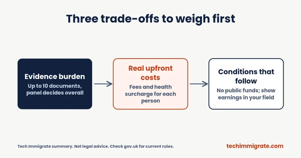 Three trade-offs to weigh first (Benefits of Global Talent Visa: 9 Real Advantages (and 3 Trade-Offs))