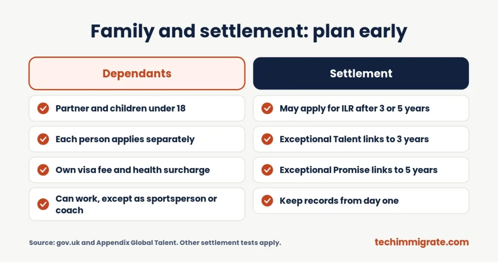 Family and settlement: plan early (Next Steps After Global Talent Visa Endorsement: 8-Step Checklist to the Visa and Beyond)