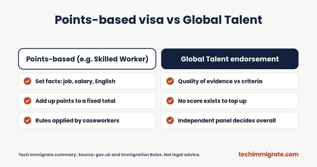 Points-based visa vs Global Talent (Global Talent Visa Scoring: There Is No Points System, So Here Are 7 Ways to Strengthen Your Case)