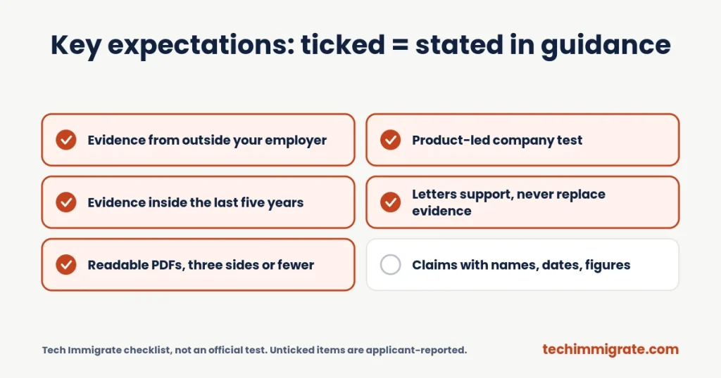 Key expectations: ticked = stated in guidance (Tech Nation Hidden Guidelines: 8 Unwritten Expectations Applicants Report)